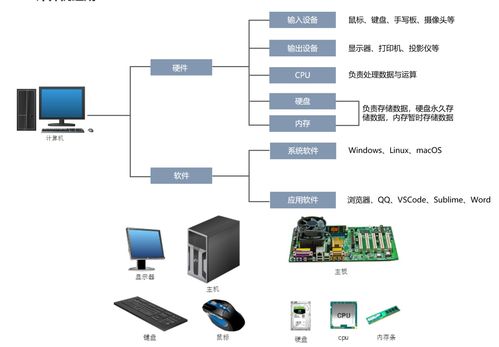 JavaScript 基礎(chǔ)筆記 從入門到理解核心概念